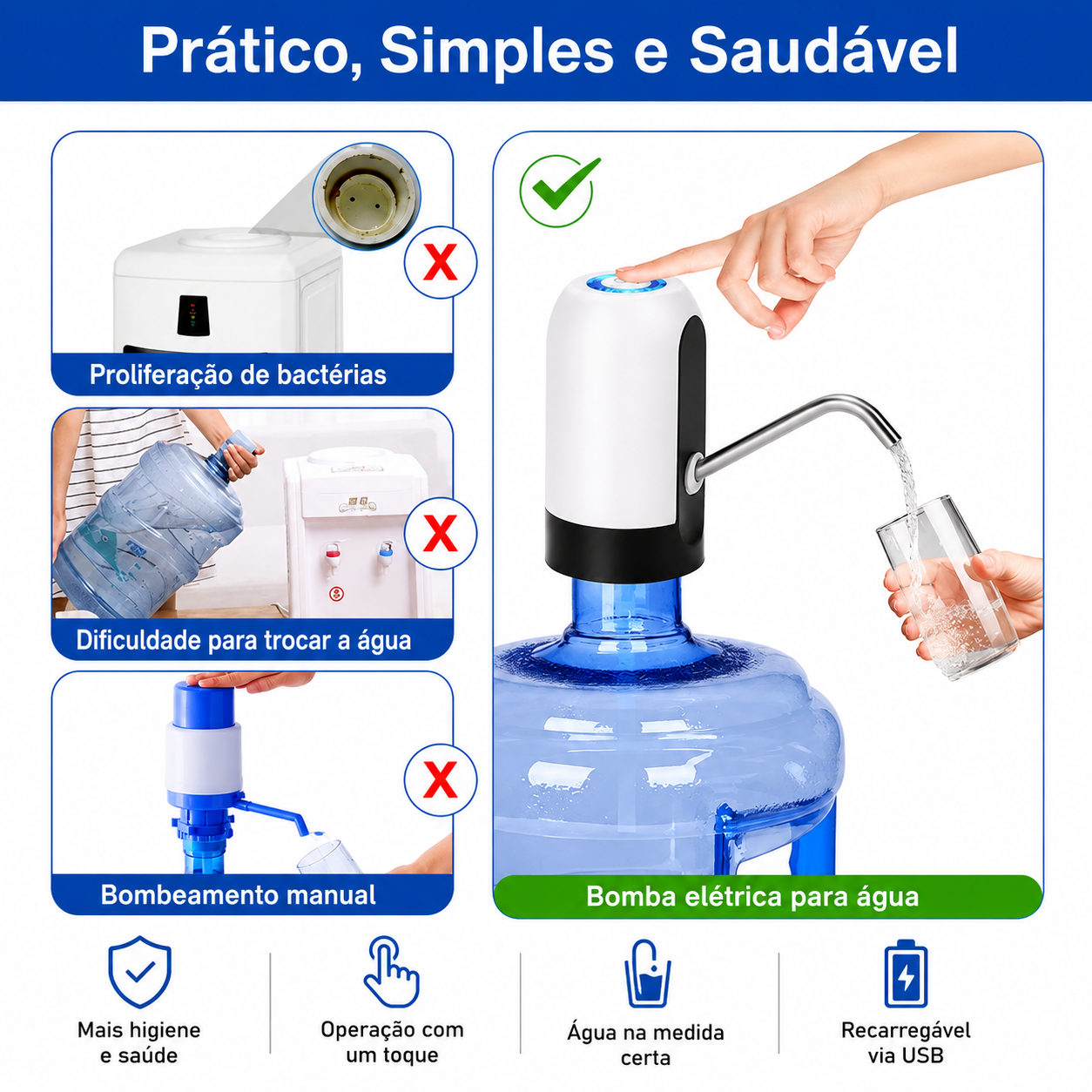 Bomba D'Água Elétrica para Galão de 5L – Portátil, Recarregável via USB | Ideal para Casa, Escritório, Carro e Hotel